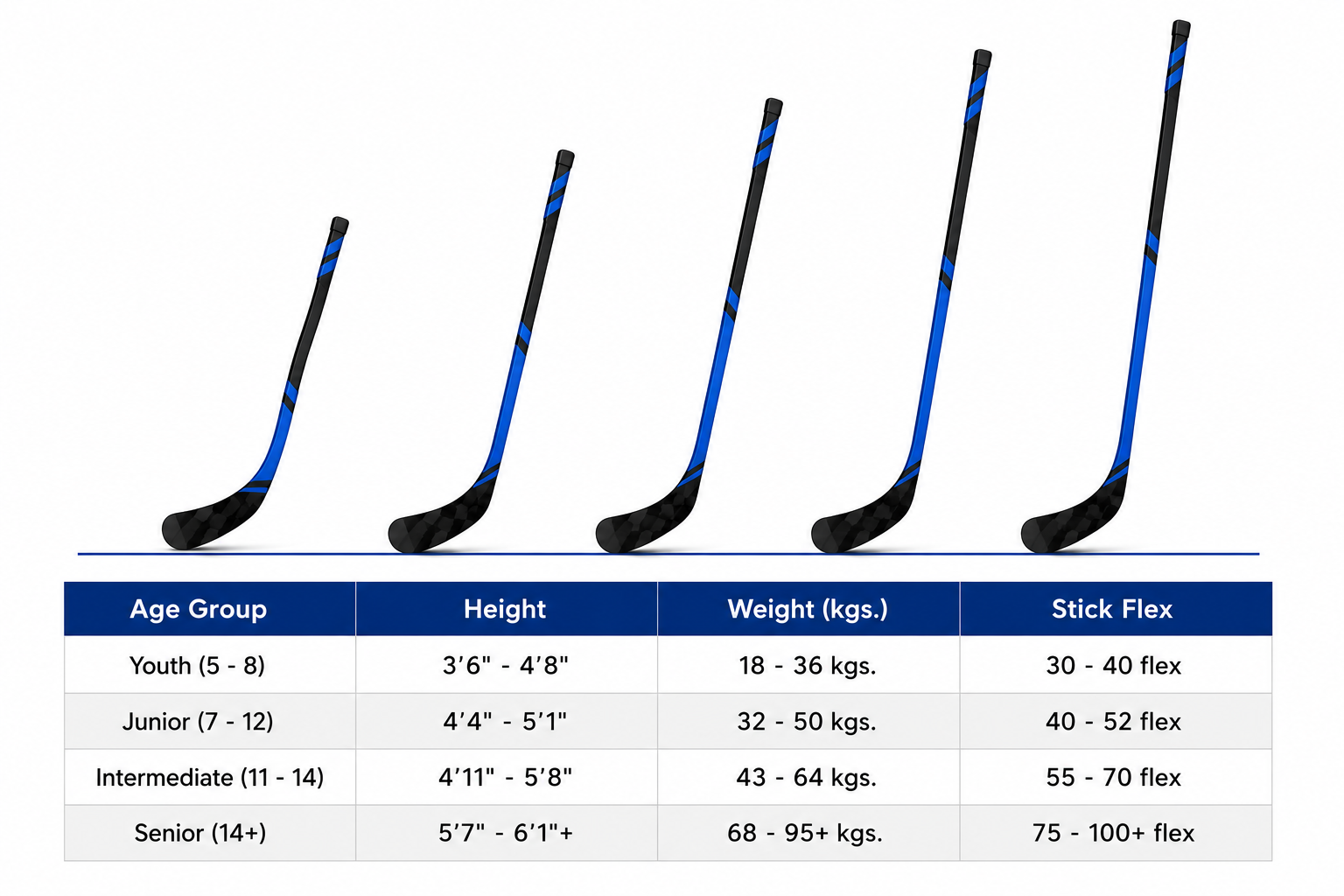 hockey stick flex chart 